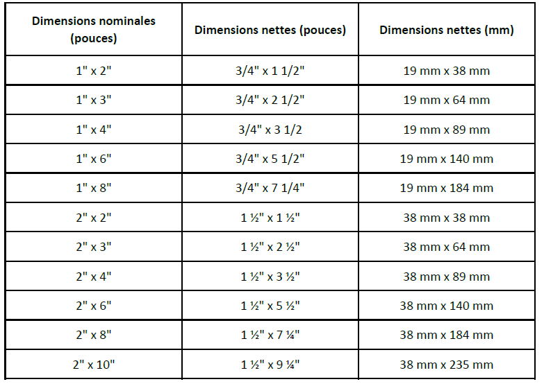 Table De Conversion Pouces Cm Pour La Taille Des écrans Partager Taille ...